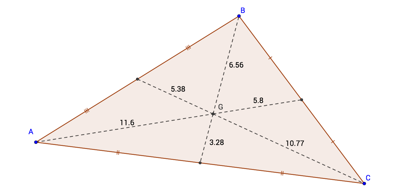 centroid