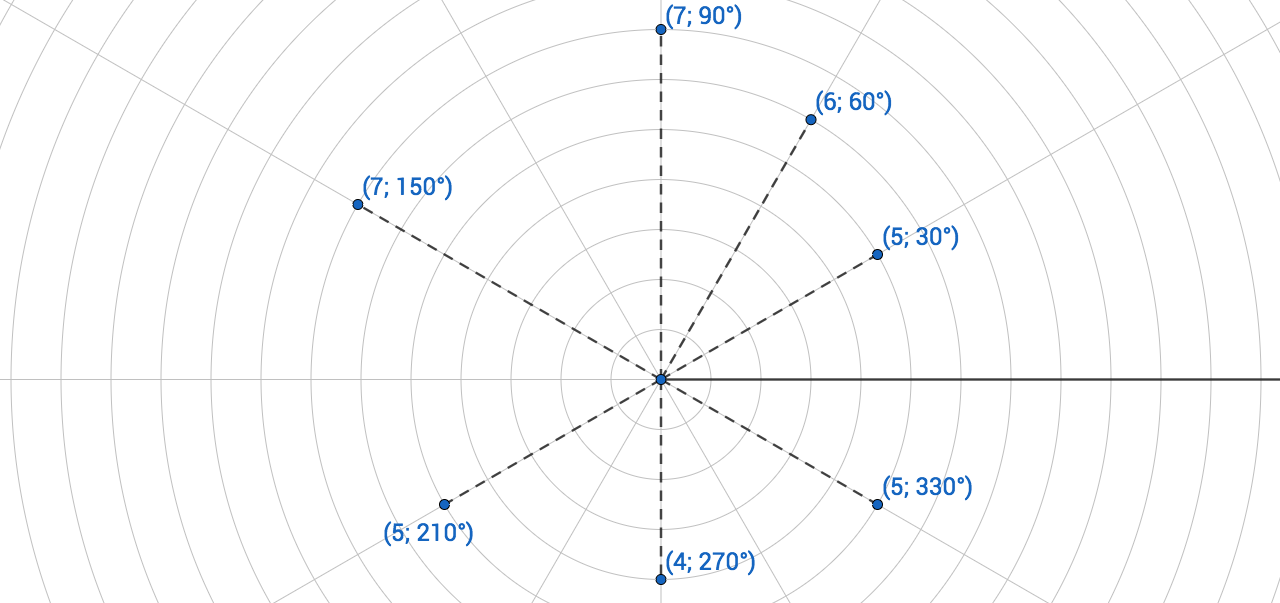 polar-coordinate